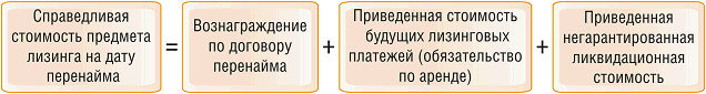 Об отражении в бухгалтерском учете у нового лизингополучателя замену первоначального лизингополучателя Об отражении в бухгалтерском учете у нового лизингополучателя замену первоначального лизингополучателя