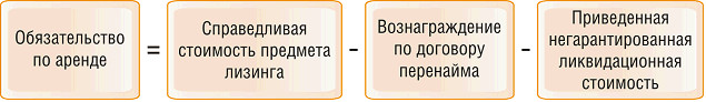 Об отражении в бухгалтерском учете у нового лизингополучателя замену первоначального лизингополучателя Об отражении в бухгалтерском учете у нового лизингополучателя замену первоначального лизингополучателя