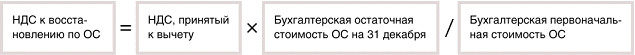 О восстановлении НДС по объектам недвижимости при переходе на УСН О восстановлении НДС по объектам недвижимости при переходе на УСН
