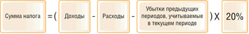 О расчете налога при АУСН О расчете налога при АУСН