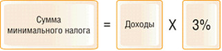 О расчете налога при АУСН О расчете налога при АУСН