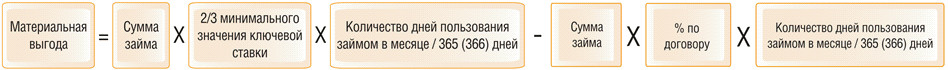 Формула