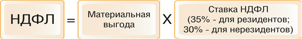 Формула