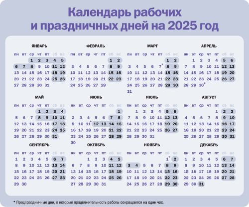 Производственный календарь на 2025 год: как работаем и отдыхаем