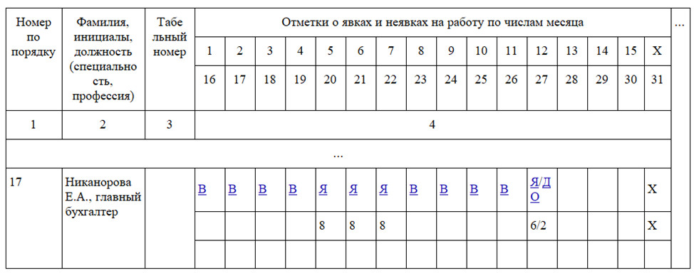 Работник отпрашивается с работы на несколько часов: оформление и оплата