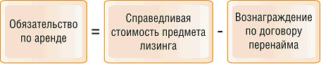 Об отражении в бухгалтерском учете у нового лизингополучателя замену первоначального лизингополучателя