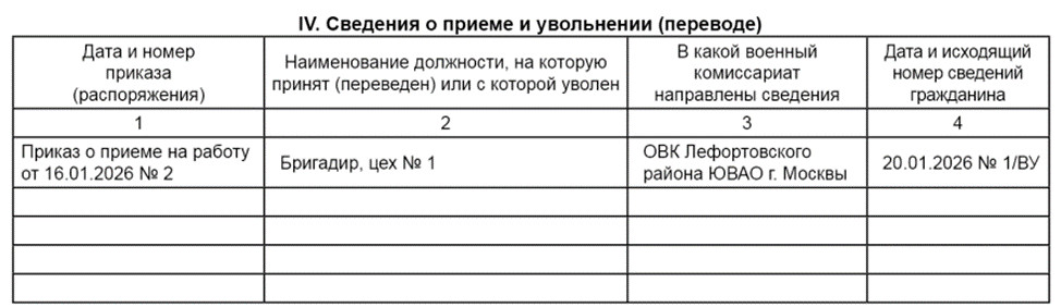 Воинский учёт в организациях: сверки с военкоматом