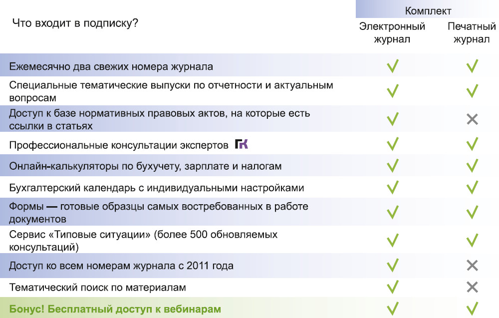 Журнал для бухгалтера Главная книга и система КонсультантПлюс в Екатеринбурге и Свердловской области